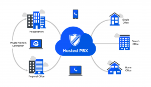 Transforming Business Communication with IP PBX Services in Lahore
